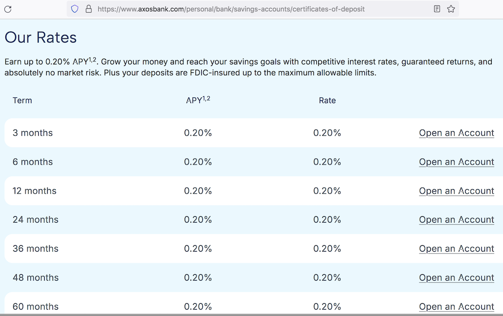 CD Rates from Axos Bank