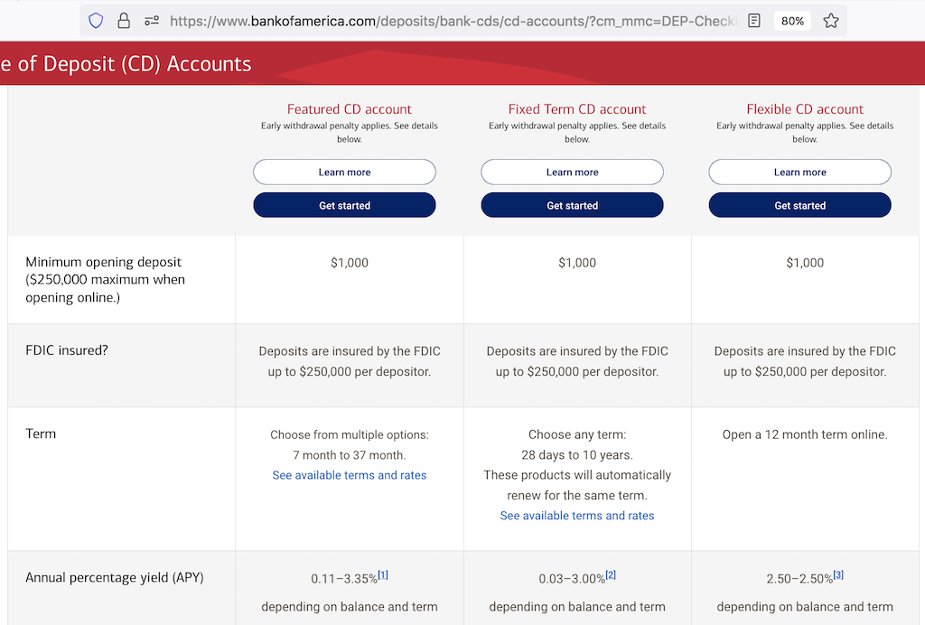 CD Rates from Bank of America