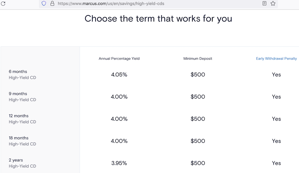 CD Rates from Marcus by Goldman Sachs