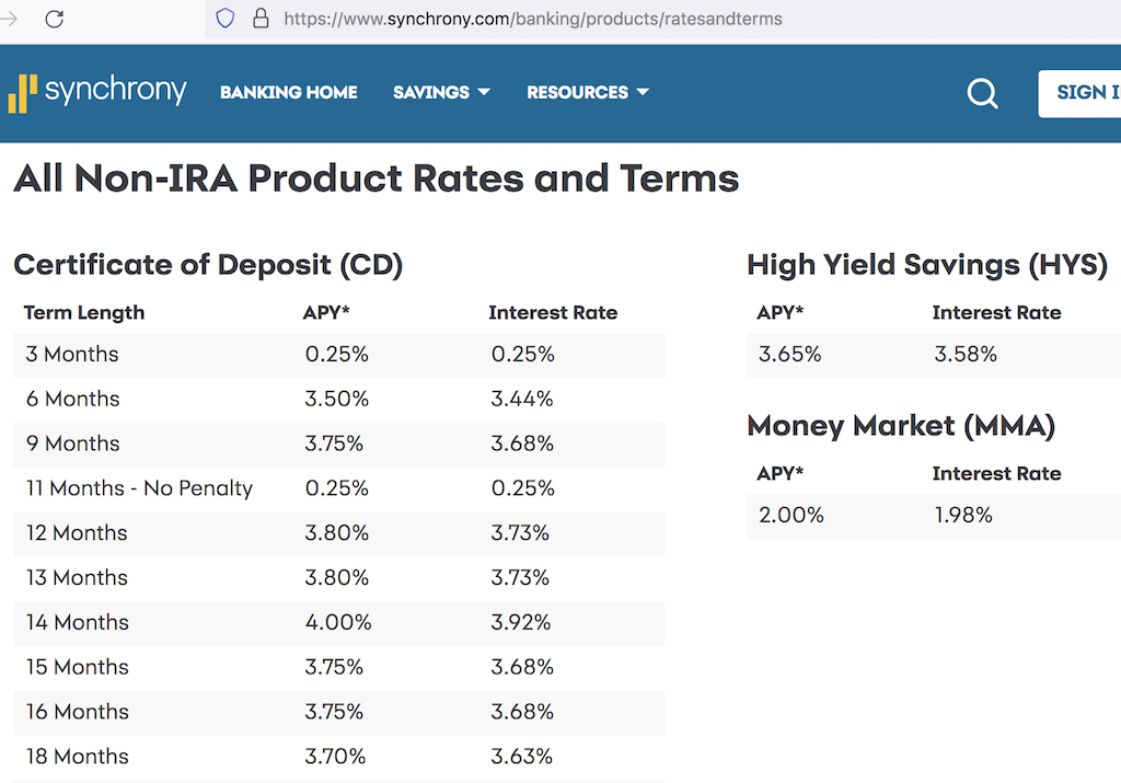 CD Rates from Synchrony Bank