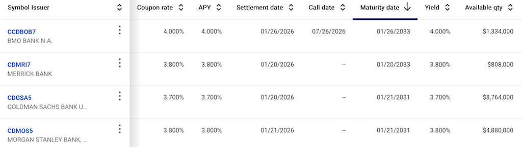 Examples of Long-Term CDs