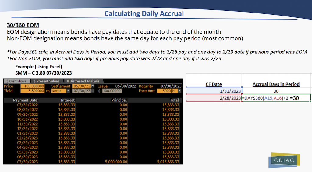 Days Count Convention - 30/360 EOM Example