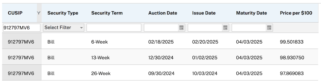 US Treasury Bill - Reopening Auctions