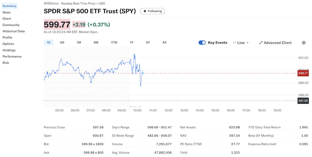 Yahoo Finance - ETF Quote Chart