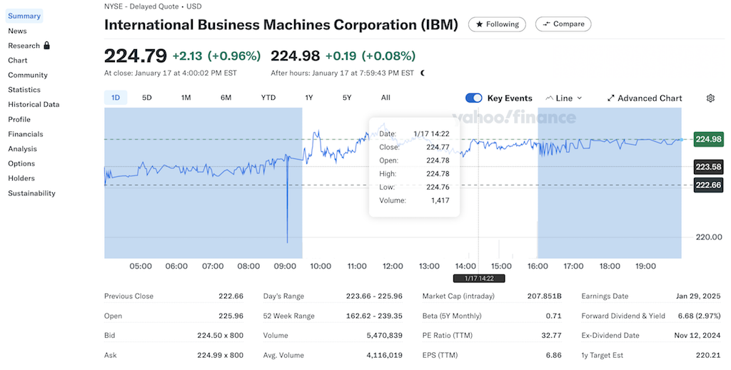 Yahoo Finance - Stock Quote Chart
