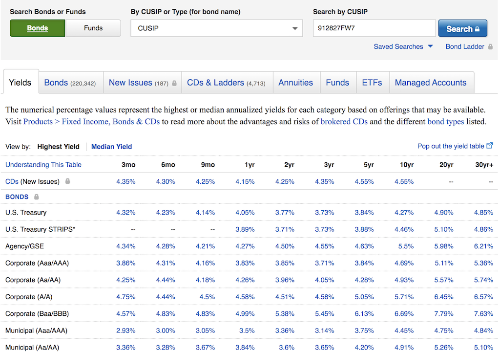 Fidelity Fixed Income Securities - Search Form