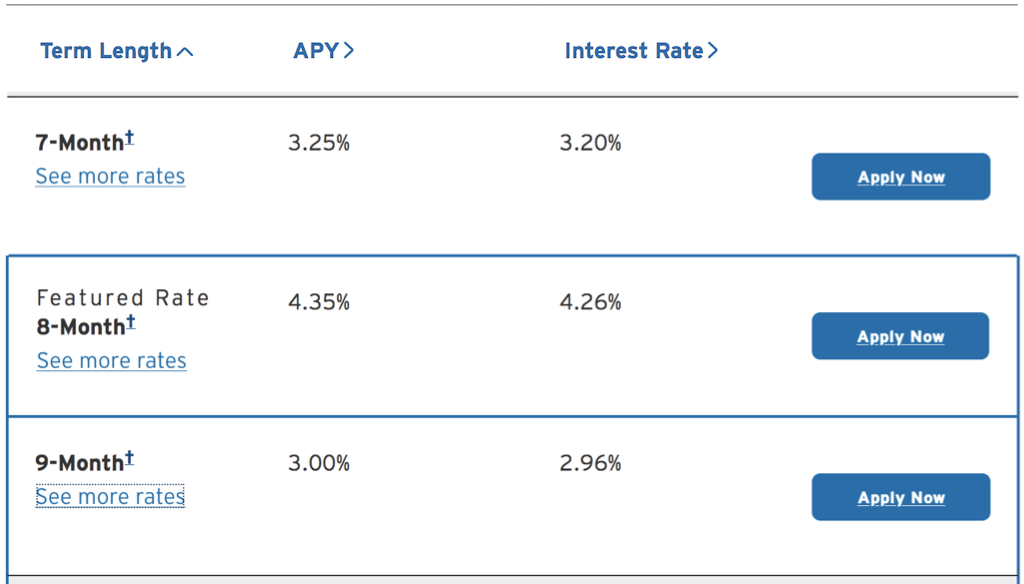 APR/APY Examples of Daily Compounding