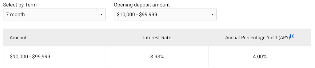 APR/APY Examples of Monthly Compounding