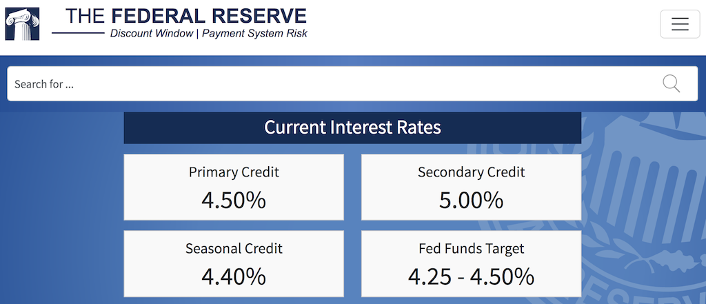 US Fed Interest Rates - Discount Rates and Funds Rate