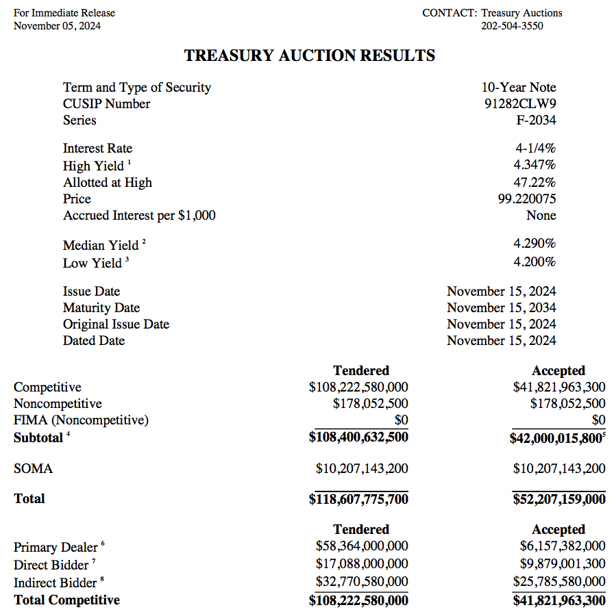 US Treasury Note - Competitive Bidding Result